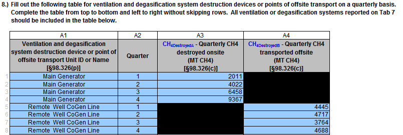 Subpart FF: Table 8 Instructions